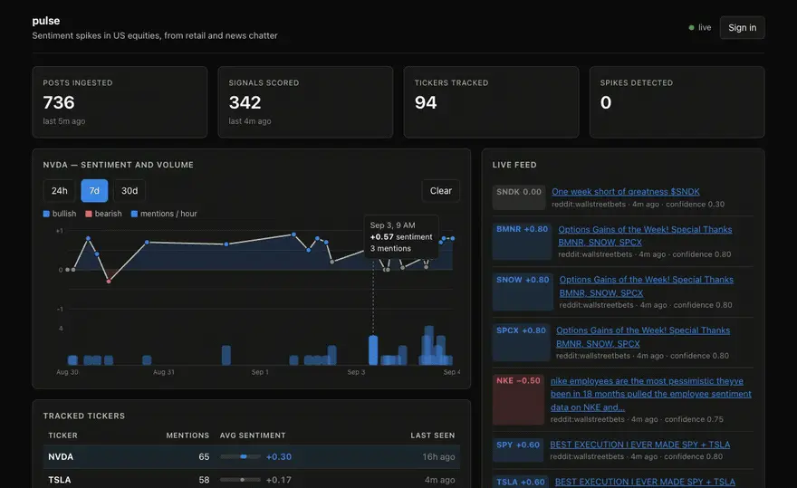 Pulse dashboard showing market sentiment and mention volume