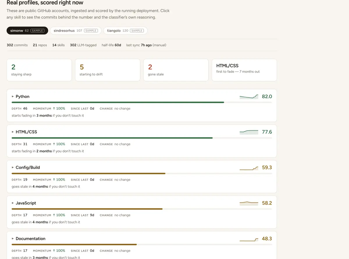 Undrift dashboard showing skill freshness, depth, momentum, and forecasts